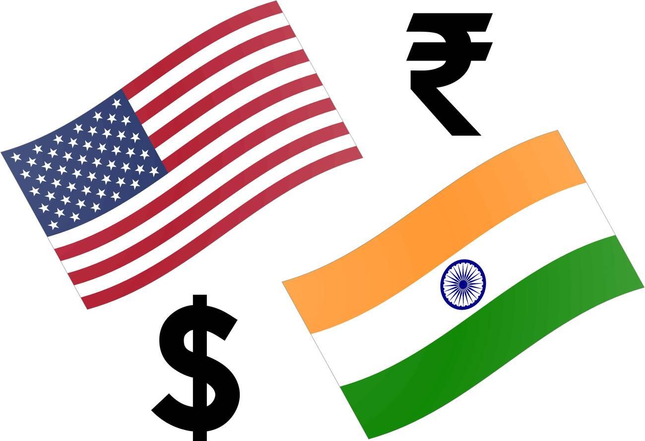 GBP INR Analysis
