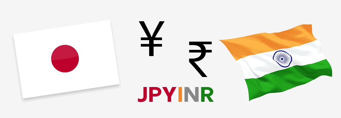 JPY/INR Analysis